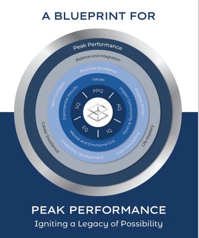 Supply chain peak performance: HI vs AI